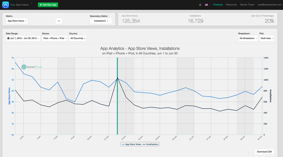 screenshot of Sensor Tower